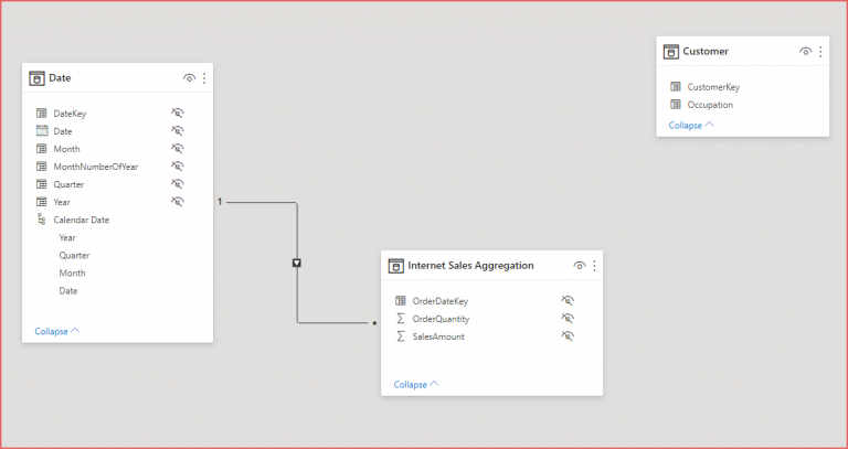 Creating a Power BI Solution using Dataflows for Aggregations
