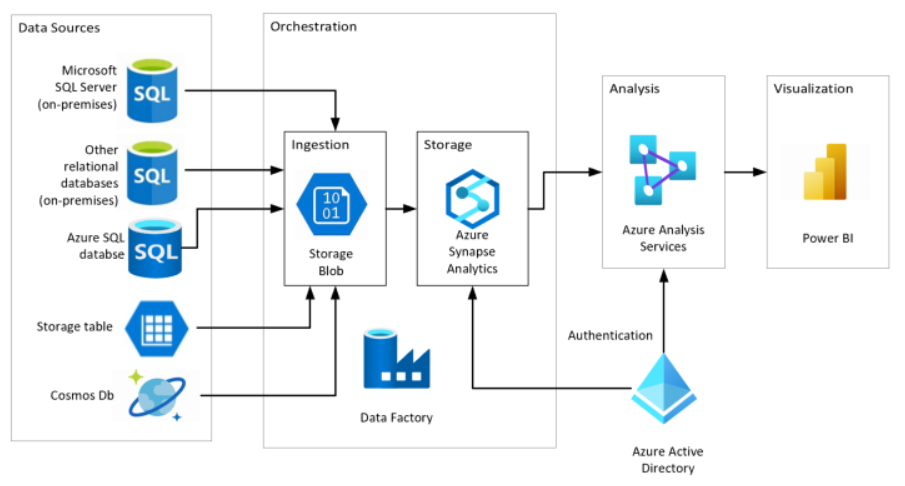 Spaceborne data analysis with Azure Synapse Analytics - Azure Architecture  Center